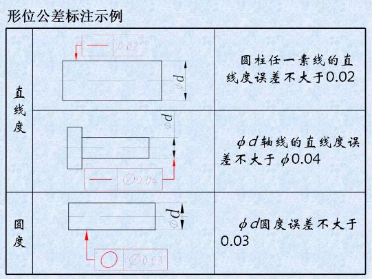 形位公差是什么？形位公差標(biāo)注示例