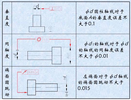 形位公差是什么？形位公差標(biāo)注示例