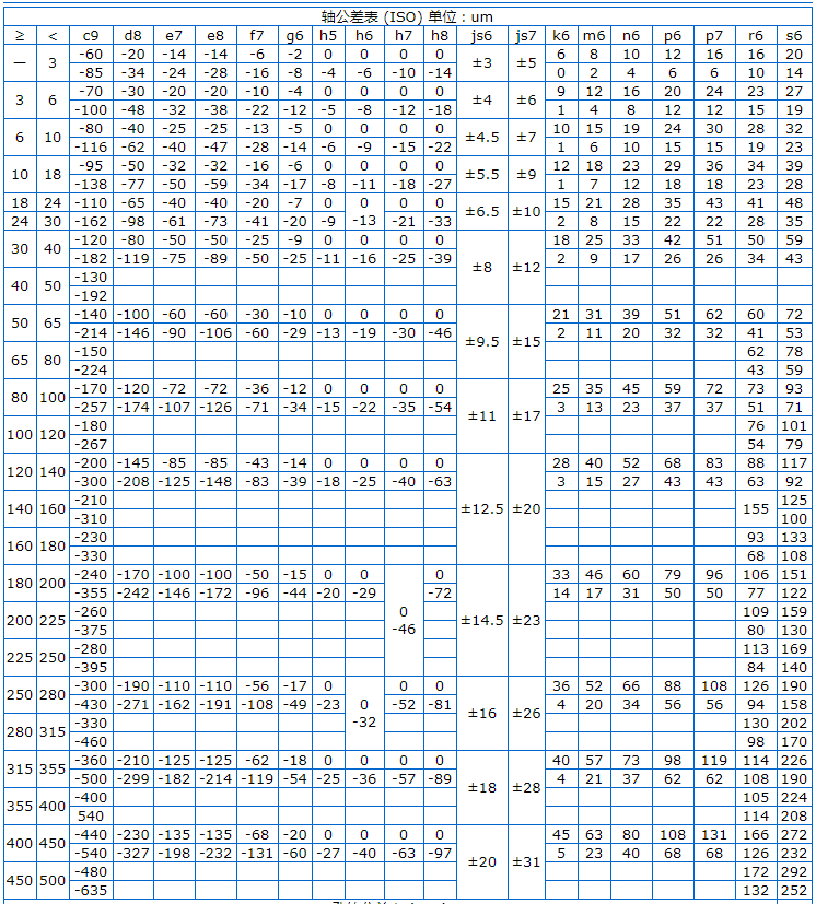 Φ5h6和Φ8h6的公差帶分別是多少？