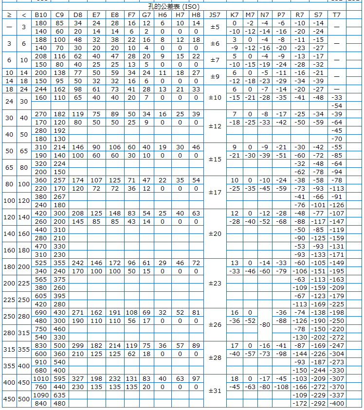 Φ5h6和Φ8h6的公差帶分別是多少？