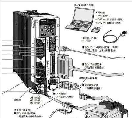 伺服電機如何選擇脈沖、模擬量、通訊三種控制方式？