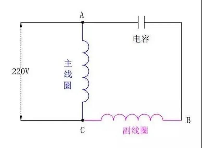 為什么單相電機要用電容，三相電機不需要電容？