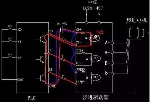 步進(jìn)電機(jī)為什么要加驅(qū)動(dòng)器？