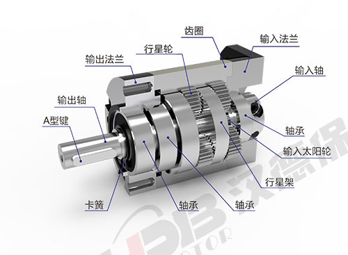 為什么電機(jī)啟動(dòng)電流大？啟動(dòng)后電流又小了？