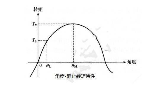 步進(jìn)電機(jī)的基本特性：靜態(tài)、動(dòng)態(tài)、暫態(tài)特性