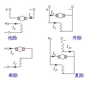 電機勵磁是什么意思？有哪些勵磁電機？