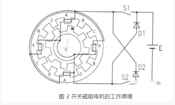 開關(guān)磁阻電機適用于什么場合？和步進電機的區(qū)別