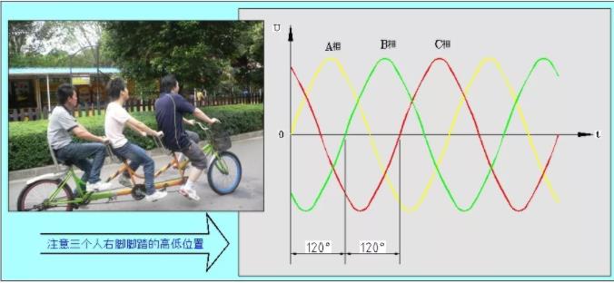 同等功率的步進電機馬達(dá)，三相電和兩相電的差別是什么？