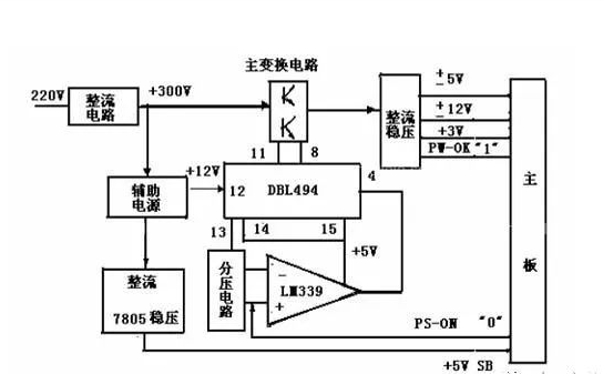 開關(guān)電源是什么？有什么用？是什么原理？