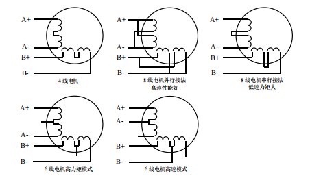 二相電機(jī)四線、六線、八線的區(qū)別