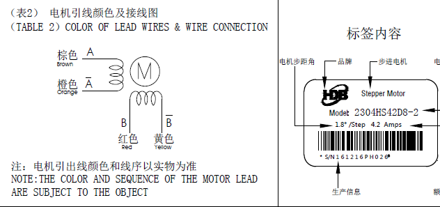 步進(jìn)電機(jī)接線(xiàn)圖，怎么辨別步進(jìn)電機(jī)的線(xiàn)序跟接線(xiàn)方式？